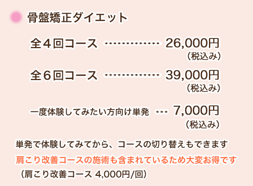 骨盤矯正ダイエット全4回26,000円、6回39,000円、1回7000円