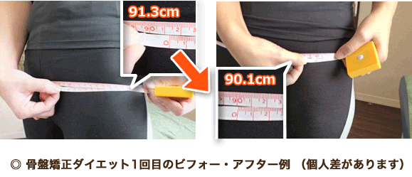 骨盤・お腹まわりが引き締まり痛みも解消!